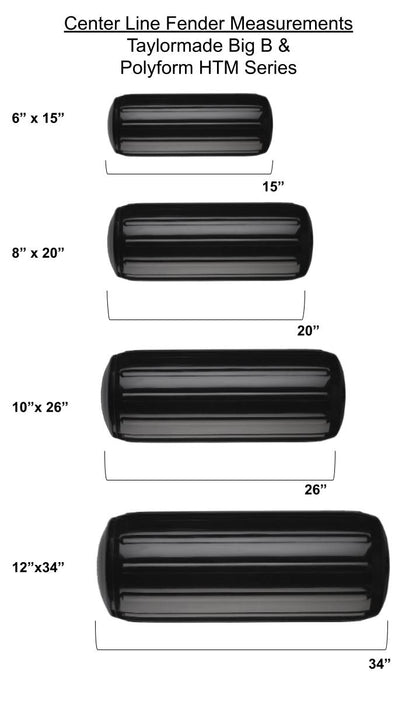 Center Line Fender Cover